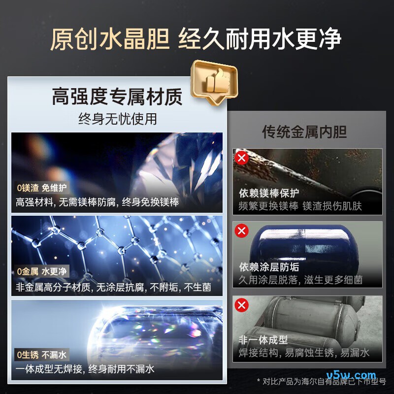 卡萨帝CN7Ultra电热水器图片