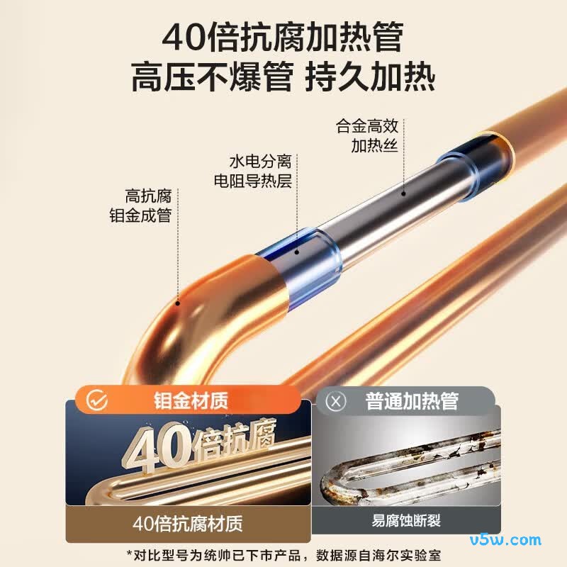 海尔LEC6001HD-F3MINI电热水器图片