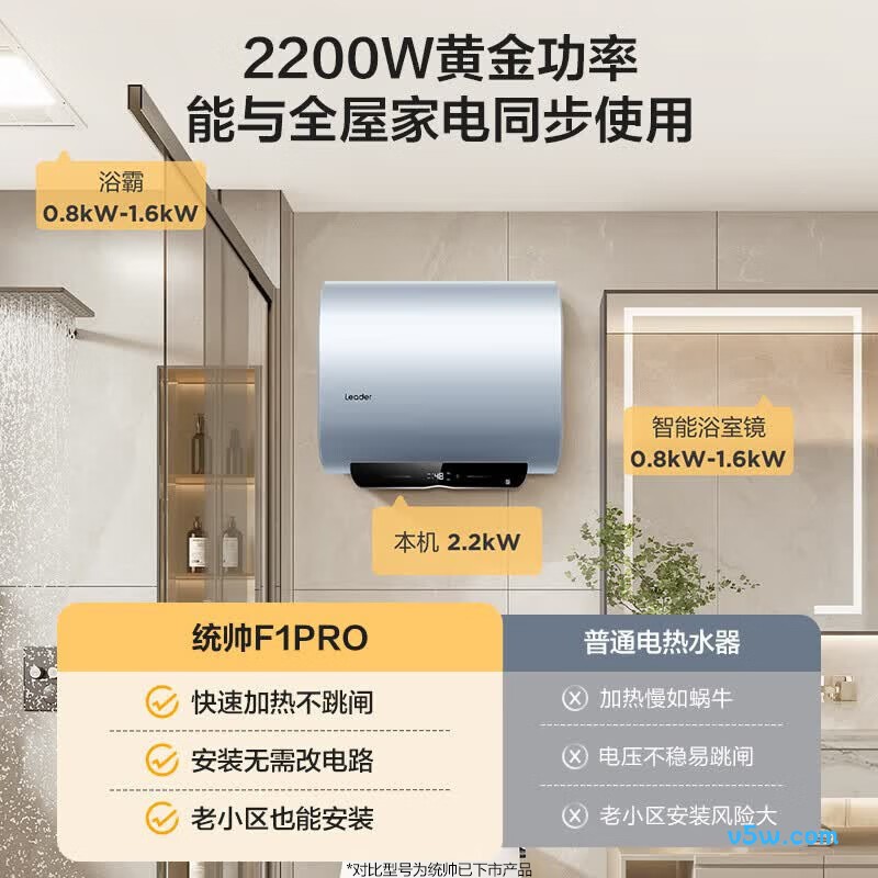 海尔F1PROK电热水器图片