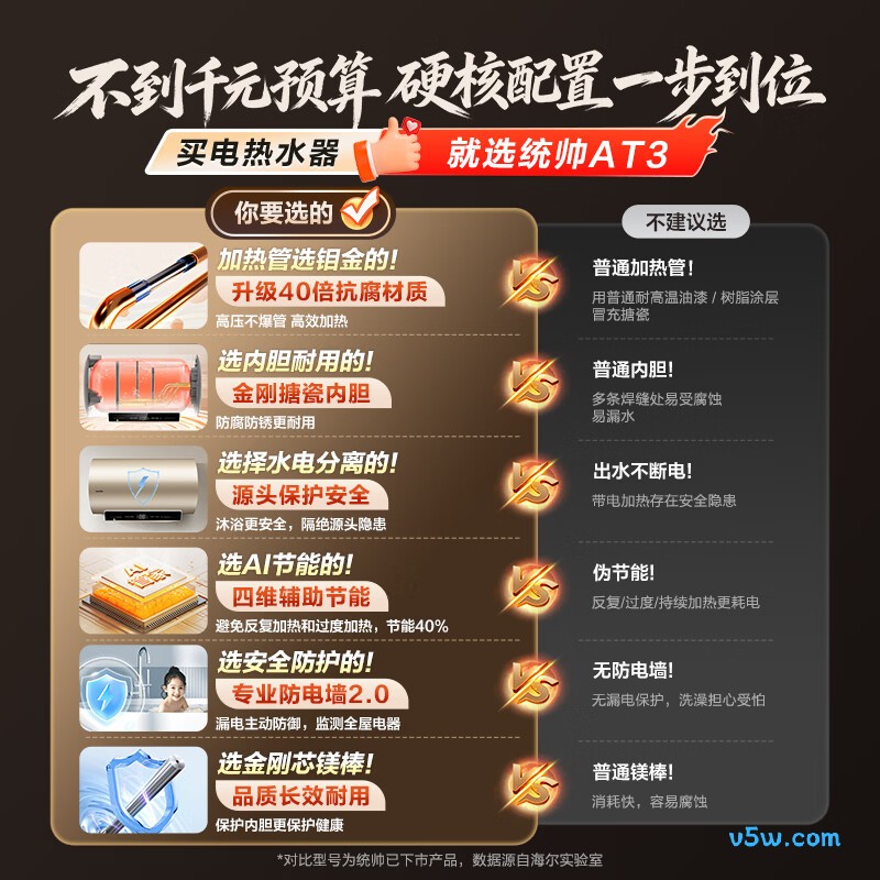 海尔AT3电热水器图片
