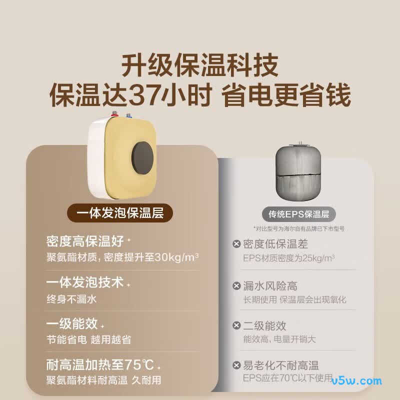 海尔FCW电热水器图片