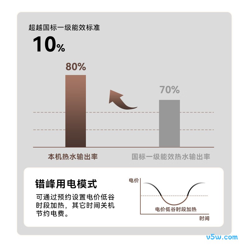 美菱BD08319电热水器图片