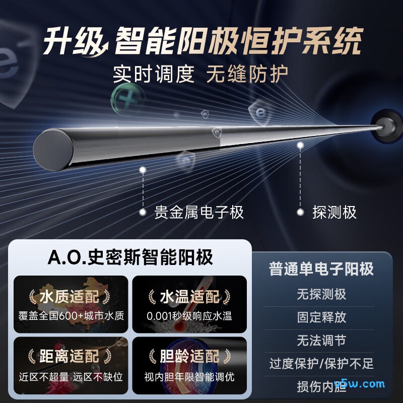 史密斯CTE-80HD2电热水器图片