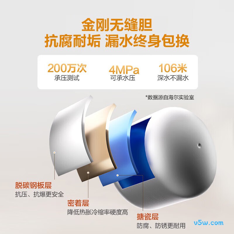 海尔LEC5TP电热水器图片