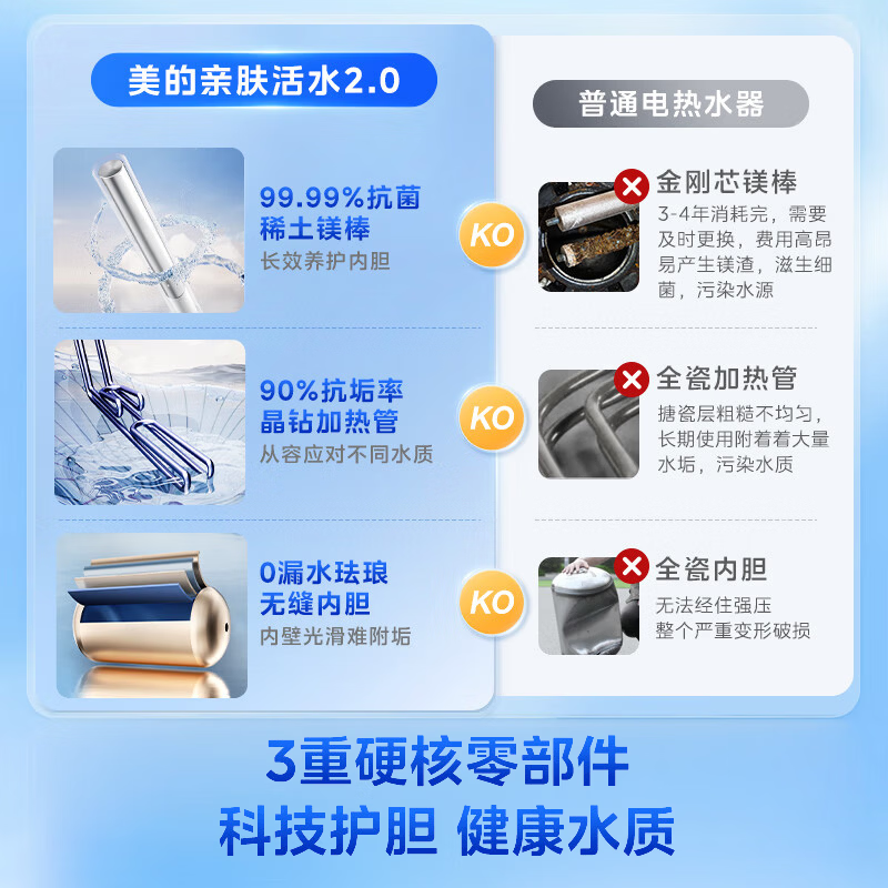 美的F80-32Q5SPro电热水器图片