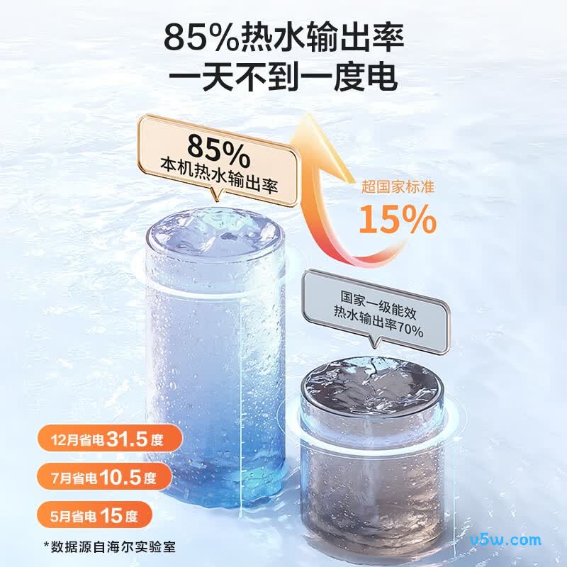 海尔LEC6001HD-F3MINI电热水器图片