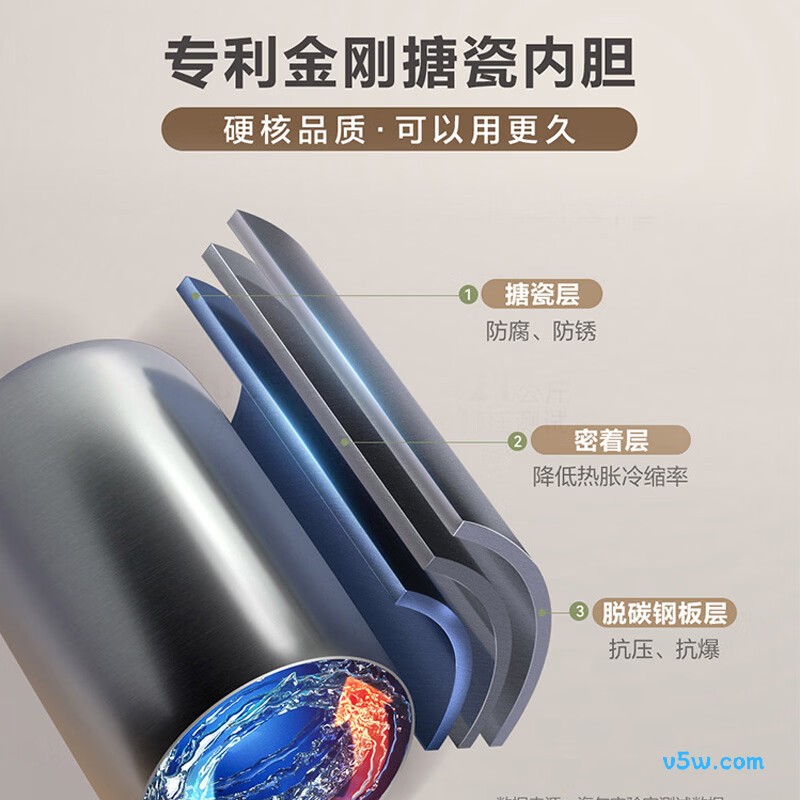 海尔ES60H-CK6(1)电热水器图片