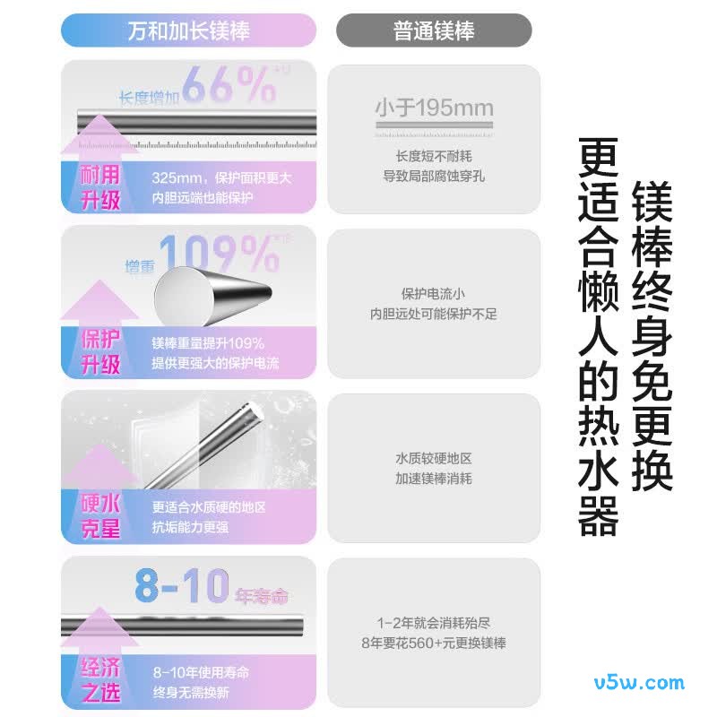 万和T5电热水器图片