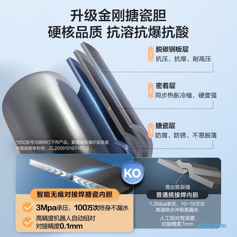 海尔LEC5001H-X5电热水器图片