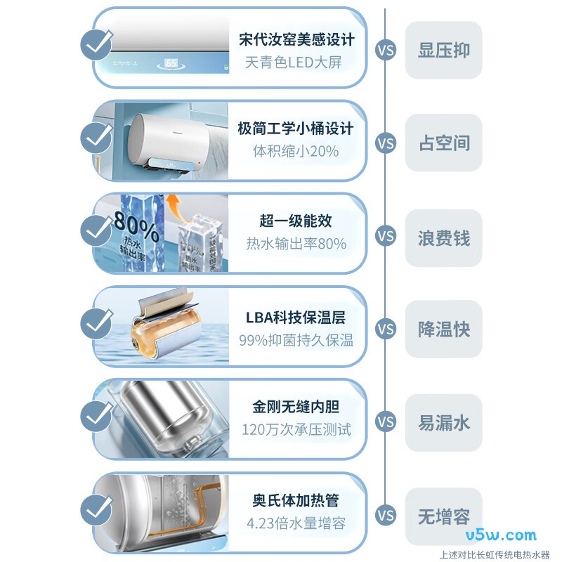 长虹Y50J303电热水器图片