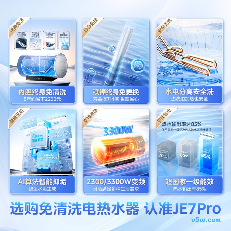 美的F8033-JE7Pro(HE)电热水器图片