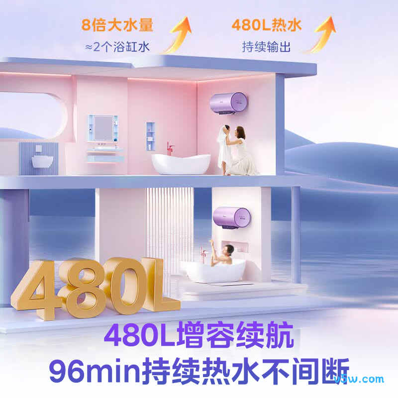 美的F6032-RW7(HE)电热水器图片