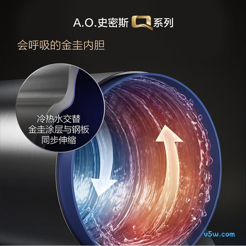 史密斯EWH-60NHMWi电热水器图片