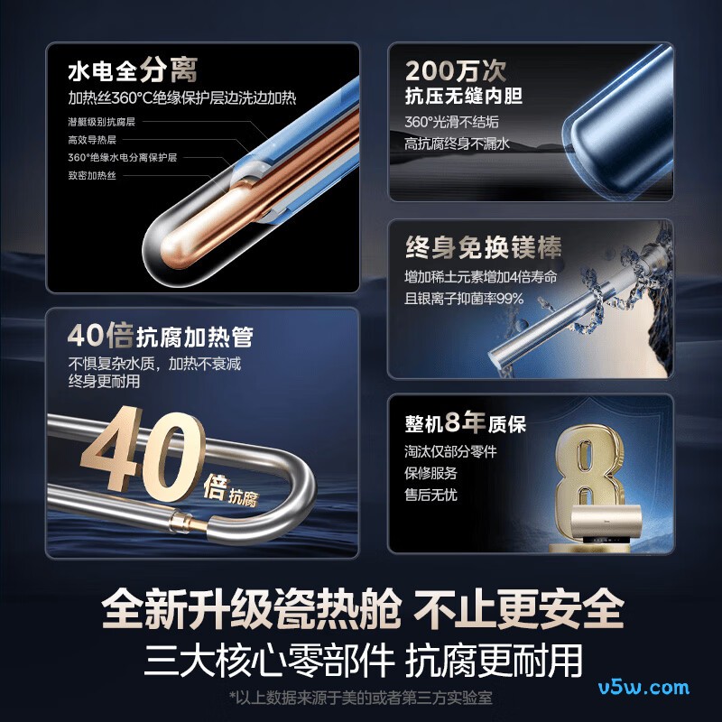 美的F8033-JE6(HE)电热水器图片