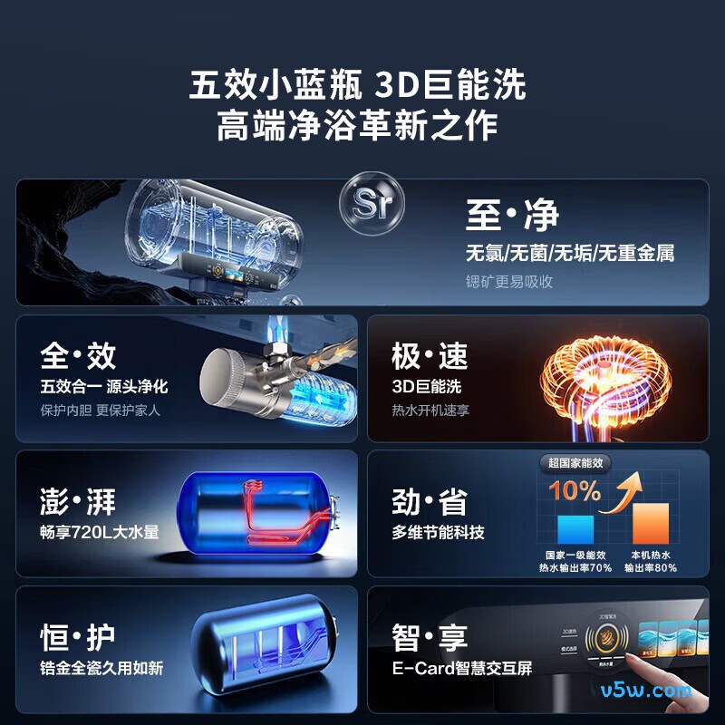 海尔DR7Pro电热水器图片