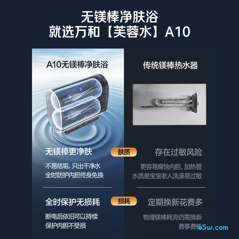 万和A10电热水器图片