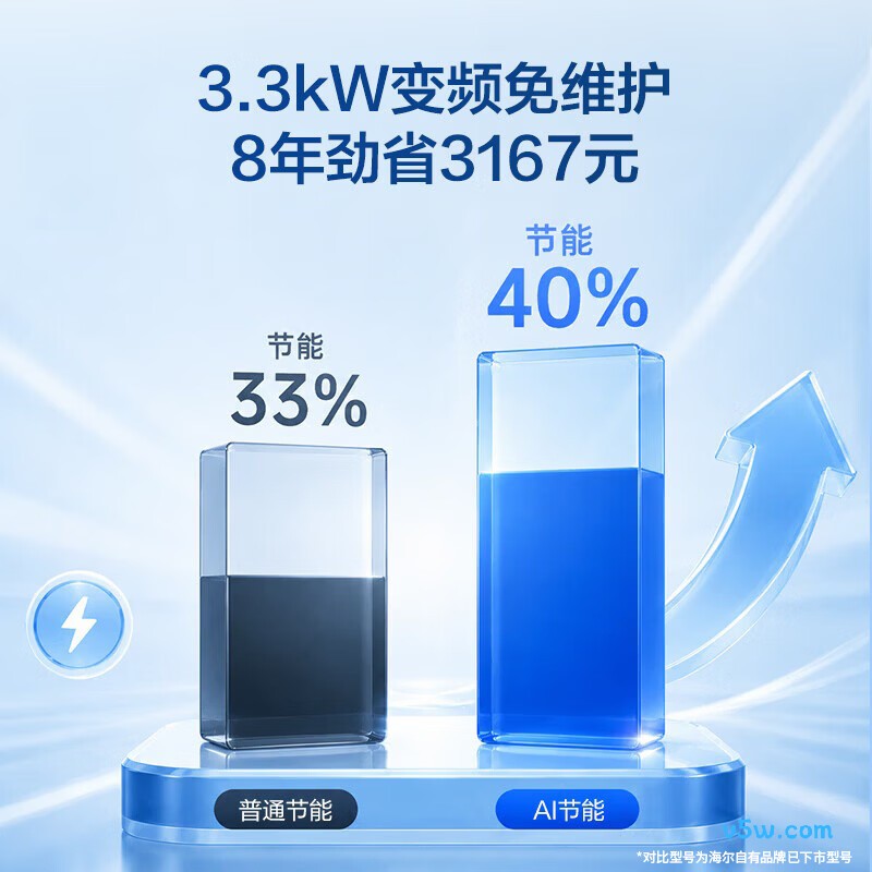 海尔JH7电热水器图片