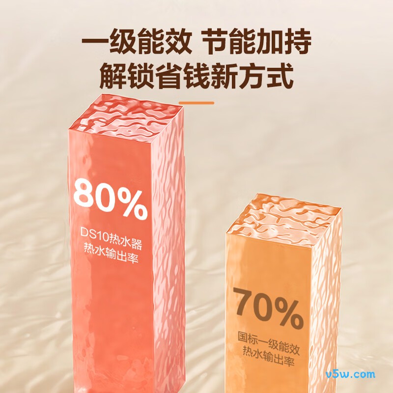 海信DS10电热水器图片