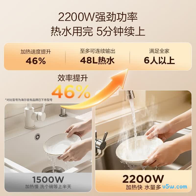 海尔EC8FA电热水器图片