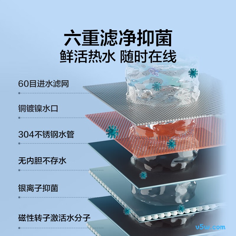 海尔55MINI蓝电热水器图片