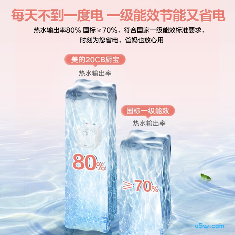 美的F6.6-20CB(ES)