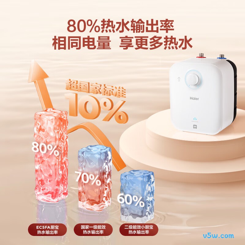 海尔EC5FA电热水器图片