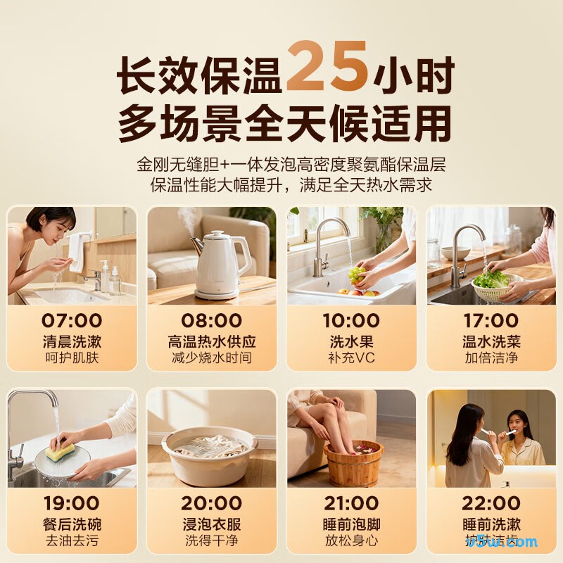 海尔EC6.6FA电热水器图片