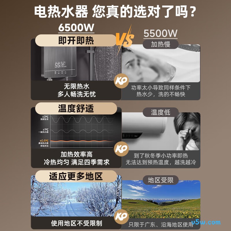 康佳DSZF-KF6504Y电热水器图片