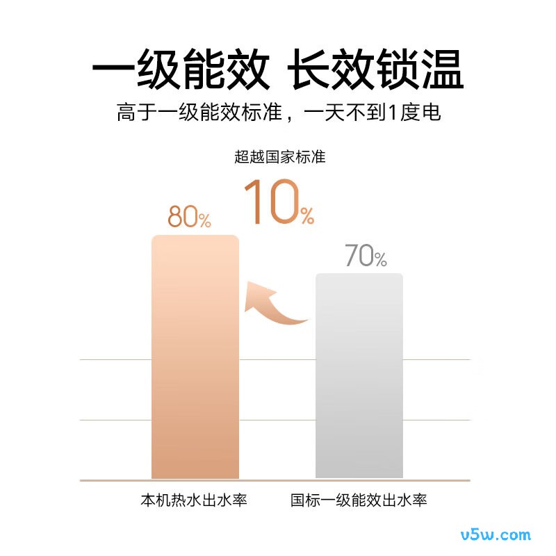 小米MJ01电热水器图片