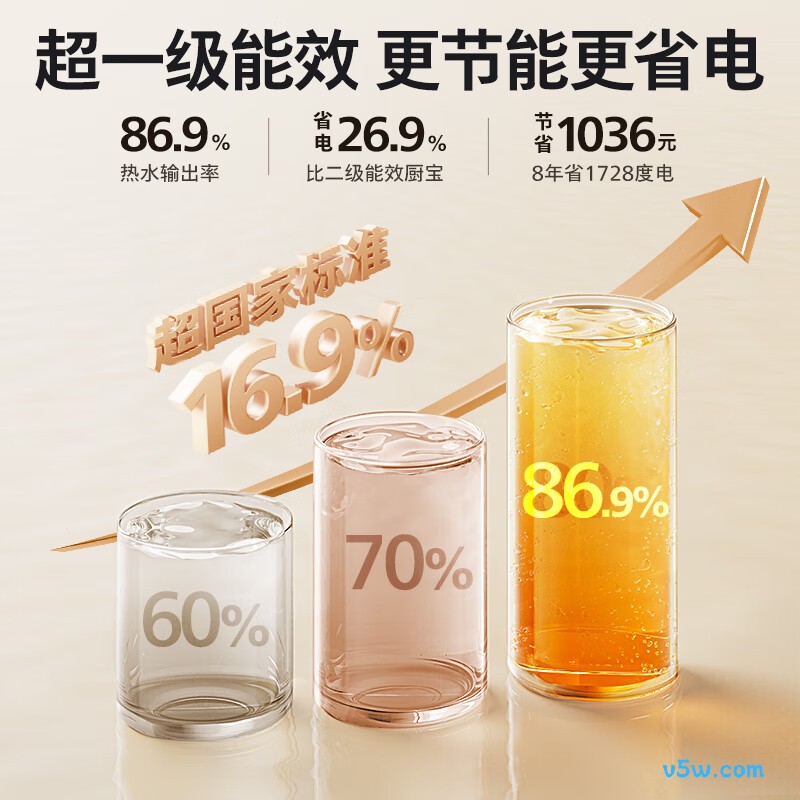 飞利浦AWH1013/93电热水器图片