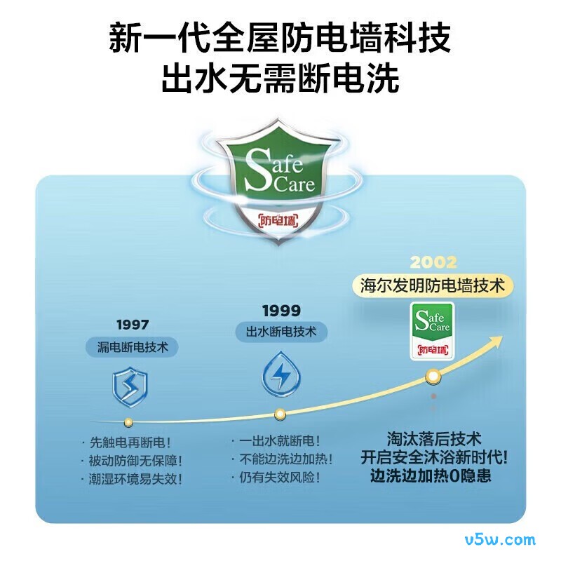 海尔HC3新电热水器图片