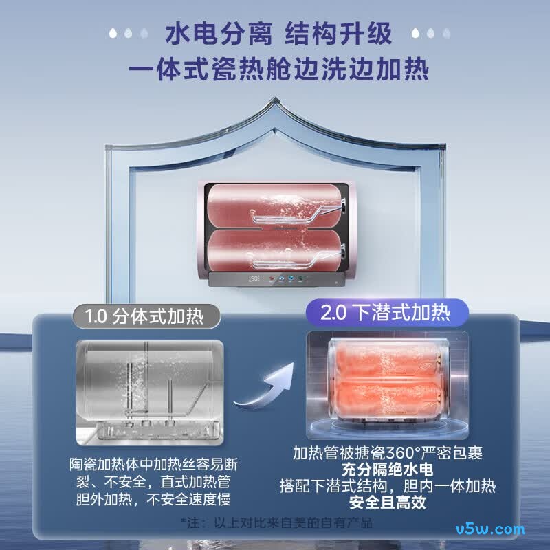 美的F8033-UDmini电热水器图片