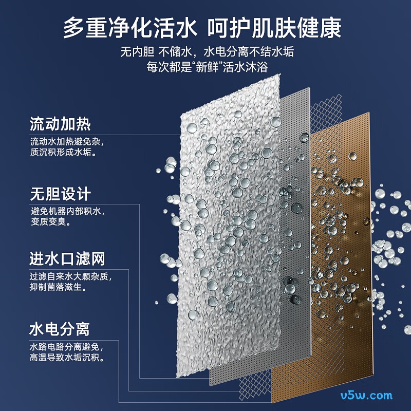 万和G2-IW850电热水器图片