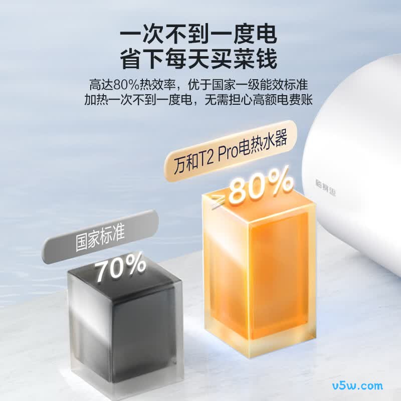 万和T2Pro电热水器图片