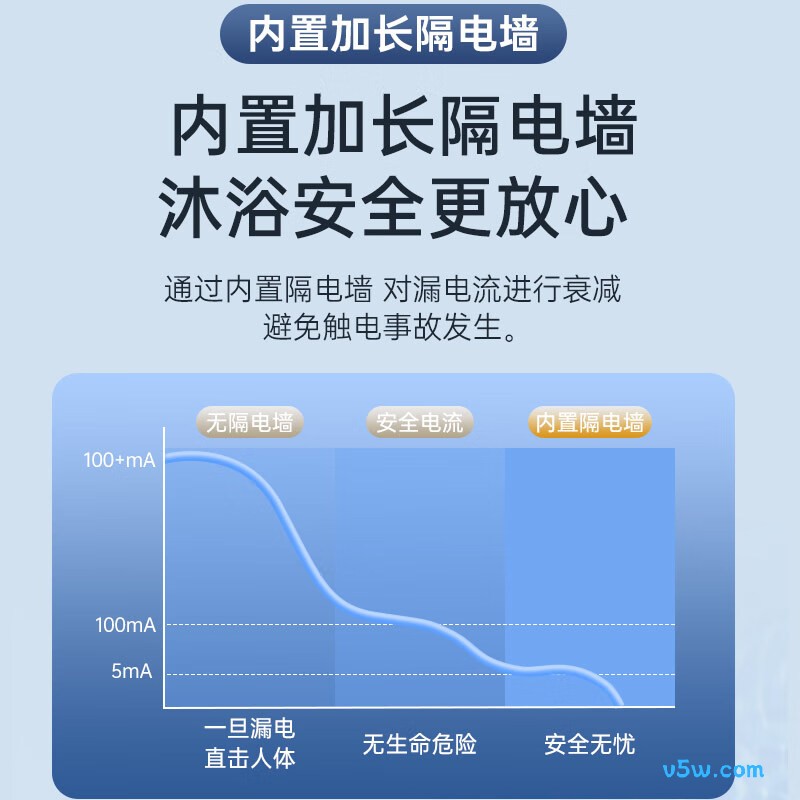 荣事达RSD-TD22-80电热水器图片