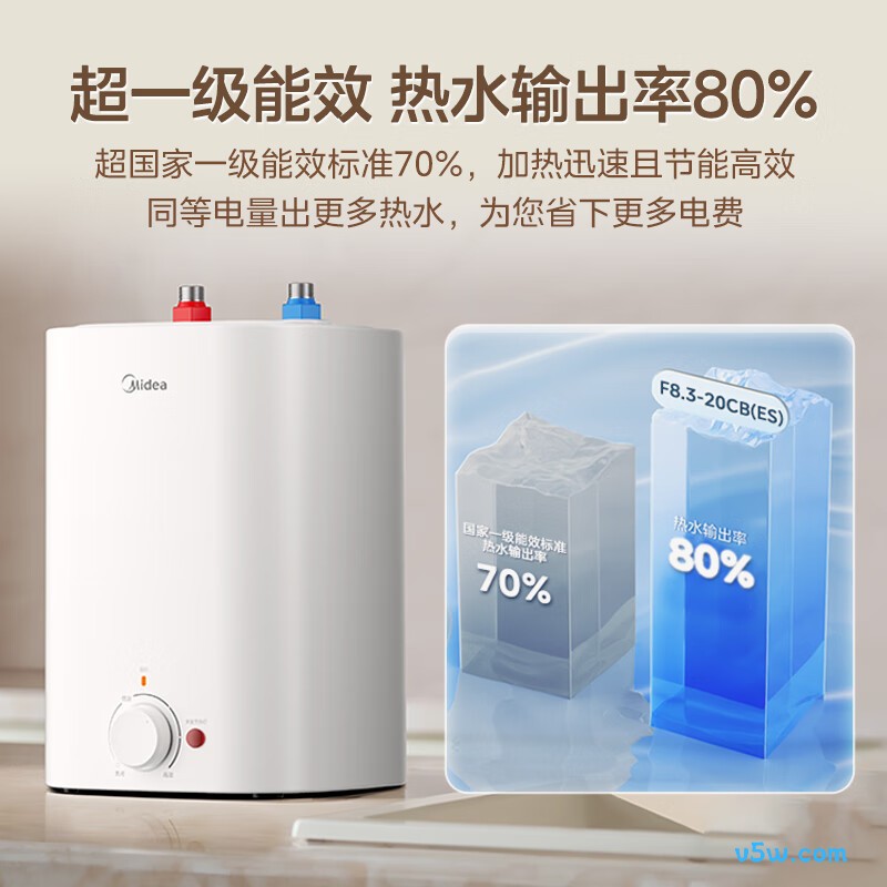 美的F8.3-20CB(ES)电热水器图片