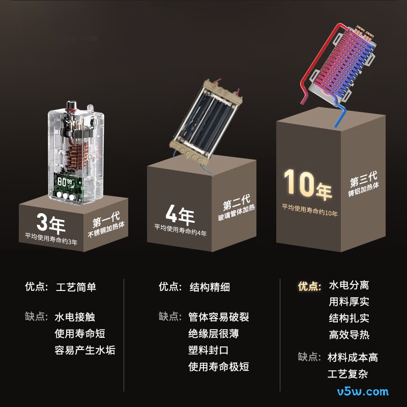 志高KBR_F60电热水器图片