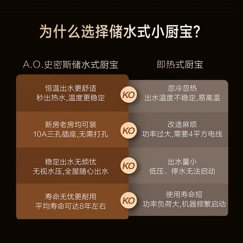 史密斯EWH-10B5电热水器图片