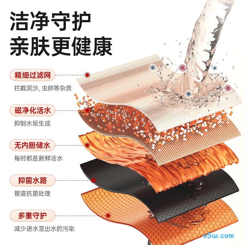 康佳DSZF-KF5501电热水器图片