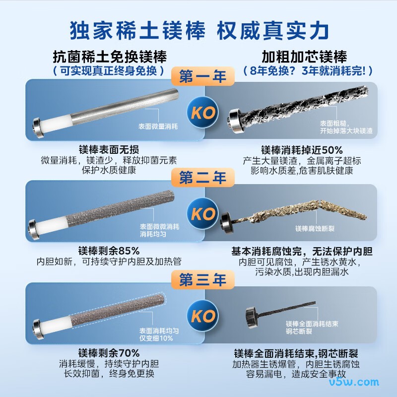 美的F6033-JE5(HE)电热水器图片