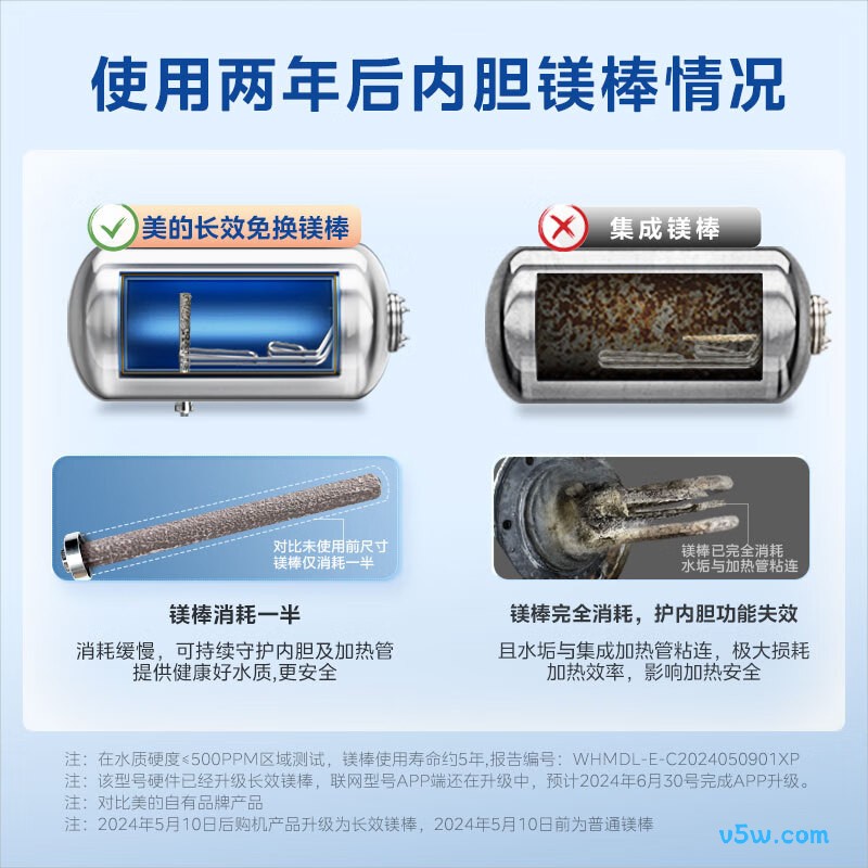 美的F6032-JE3(HE)电热水器图片
