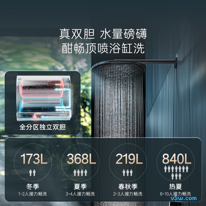 卡萨帝CJ7PRO电热水器图片