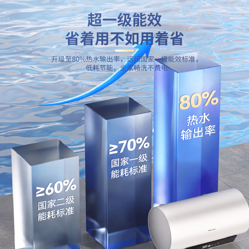 海信DY10Pro电热水器图片
