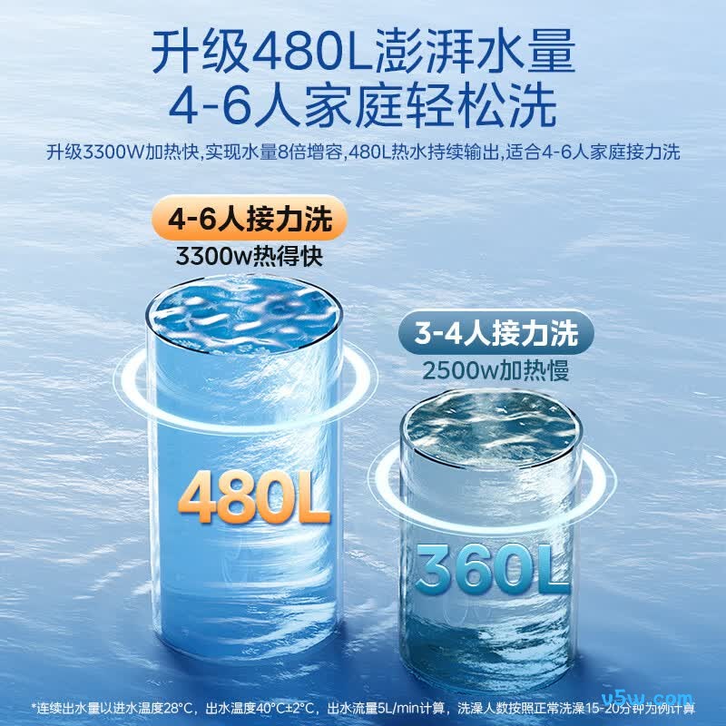 美的F6033-JE5(HE)电热水器图片