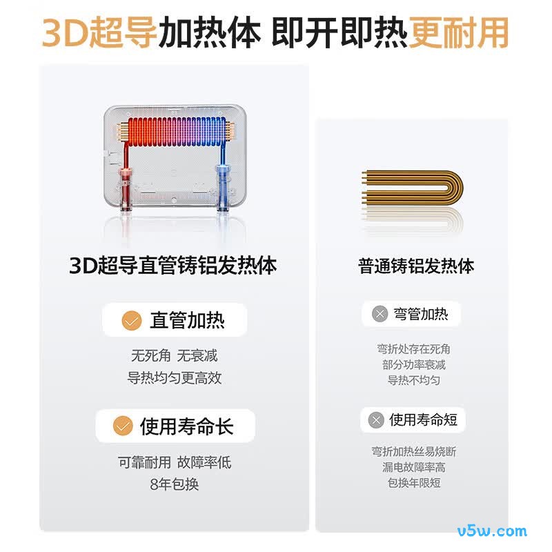 飞利浦AWH2313/93电热水器图片