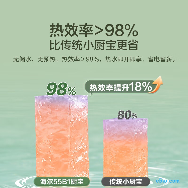 海尔55B1电热水器图片