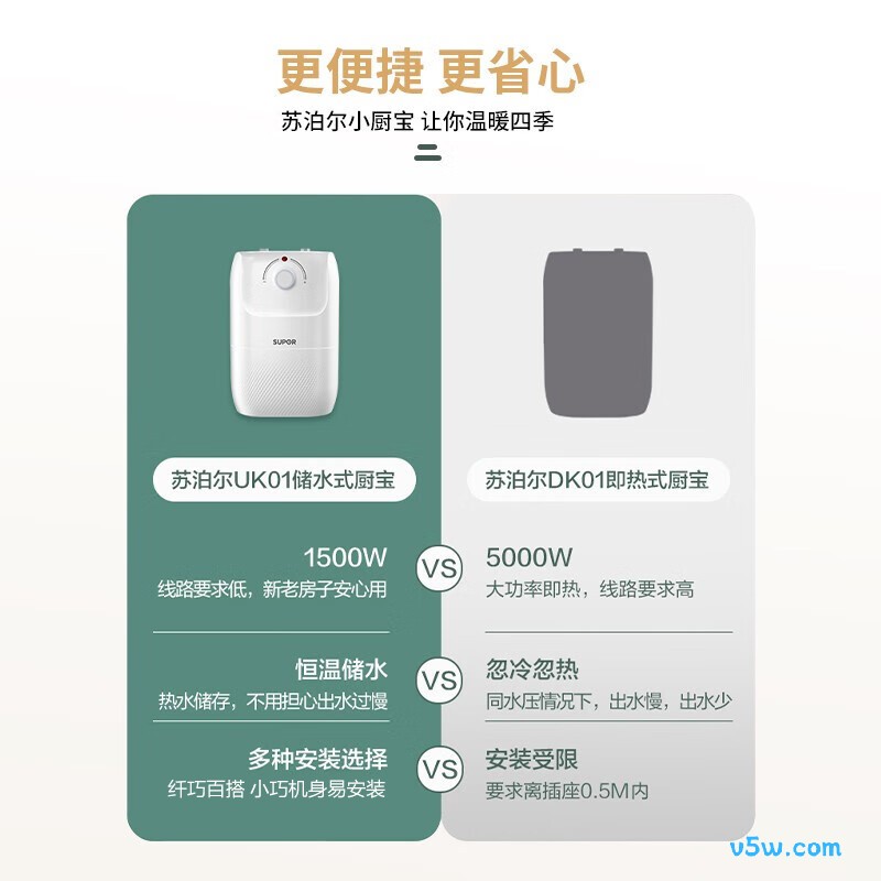 苏泊尔E06-UK01电热水器图片