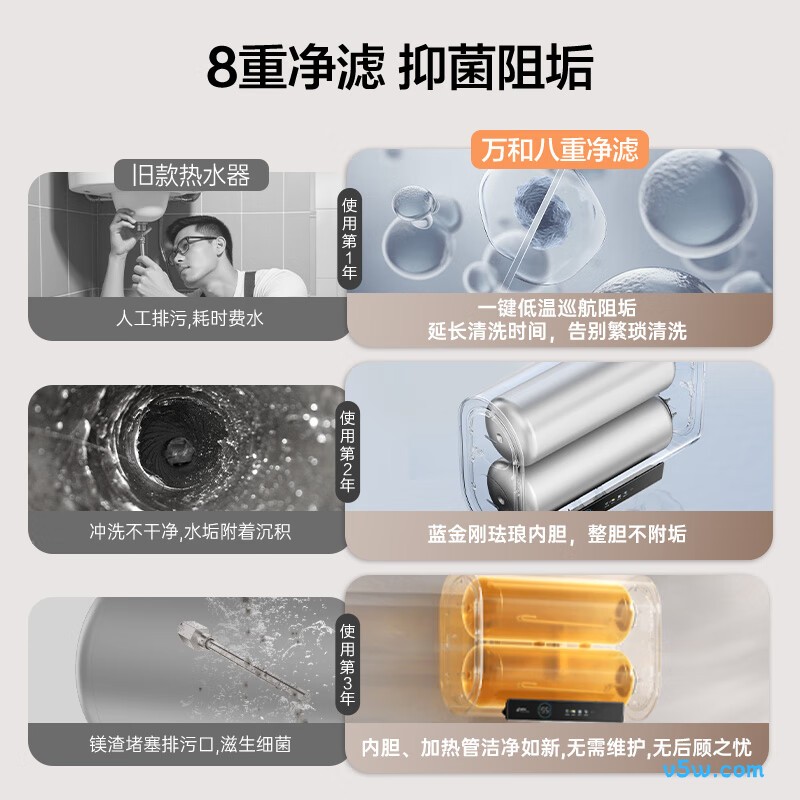 万和A3Pro电热水器图片