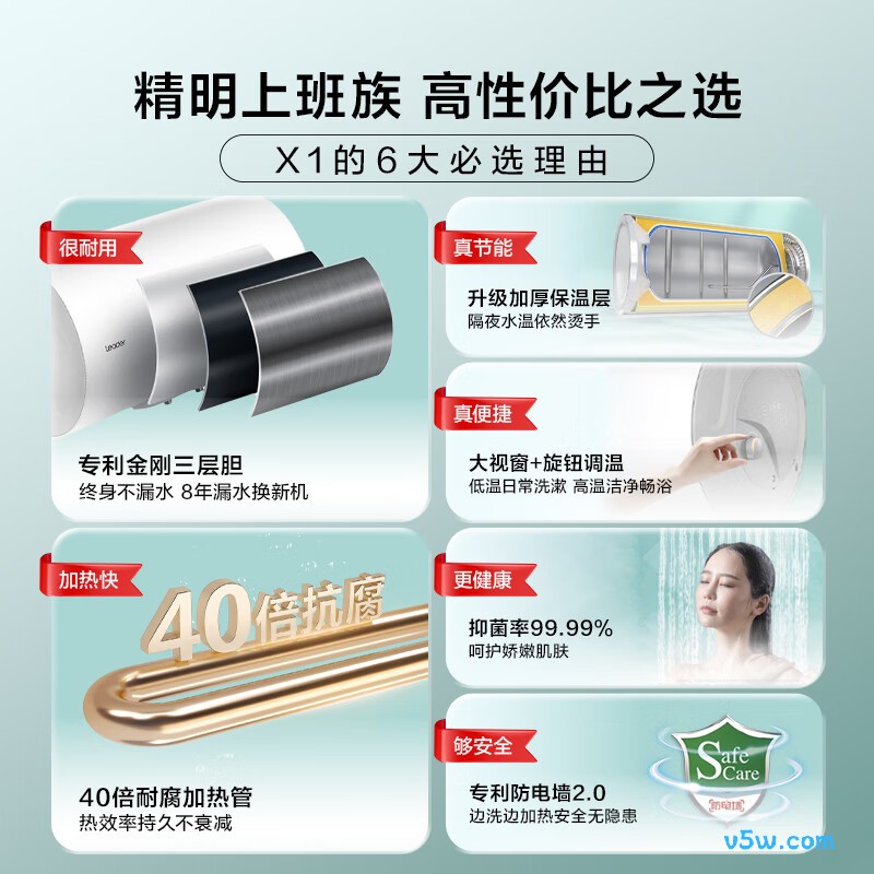 海尔LEC8001-20X1电热水器图片