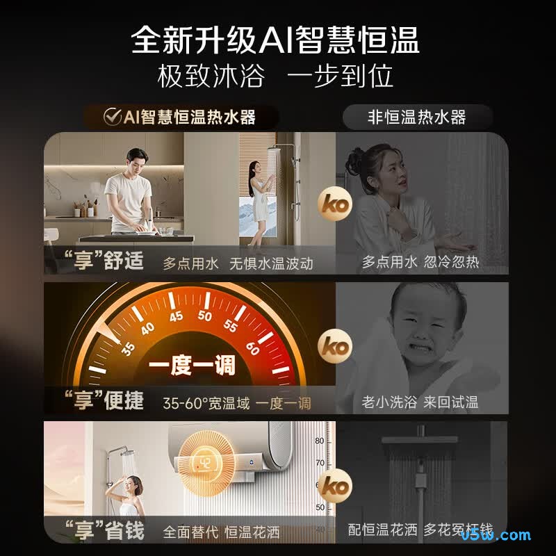 史密斯EWH-80HGSWi电热水器图片